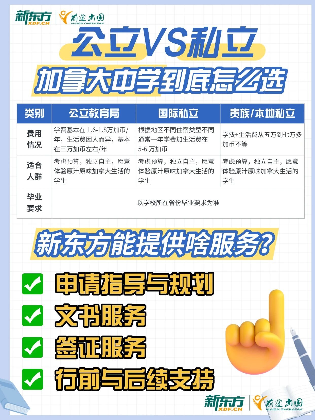 加拿大中学咋选？公立 vs 私立对比+热门学校推荐