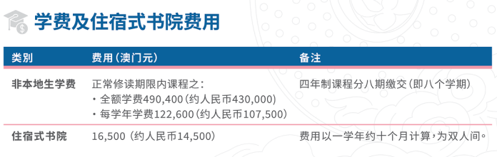 确定了！今年21所中国香港/中国澳门高校招收高考生！