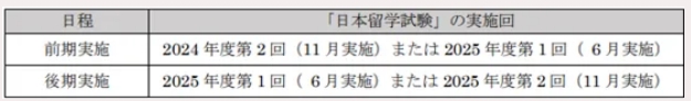 出愿解读|立命馆大学2026年报考信息