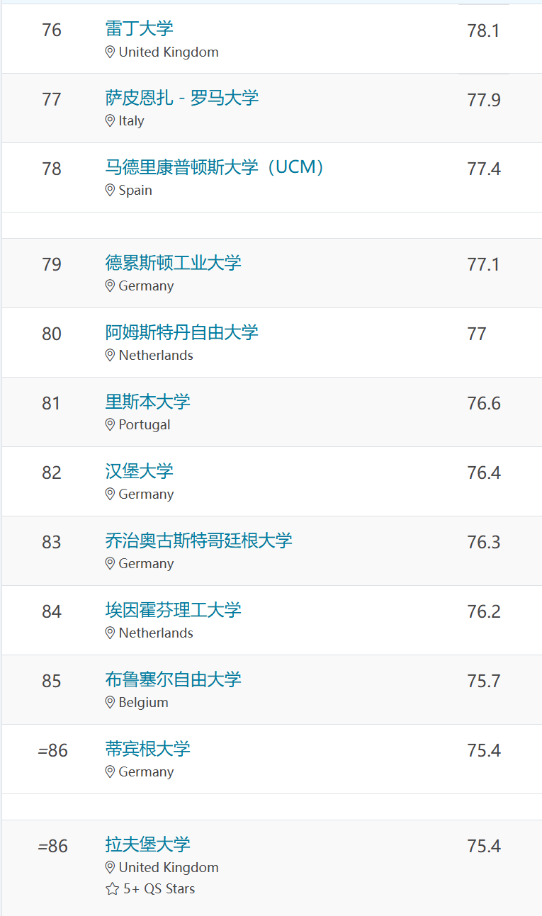 QS发布全新排行榜，英国大学在前10中占据7个席位！