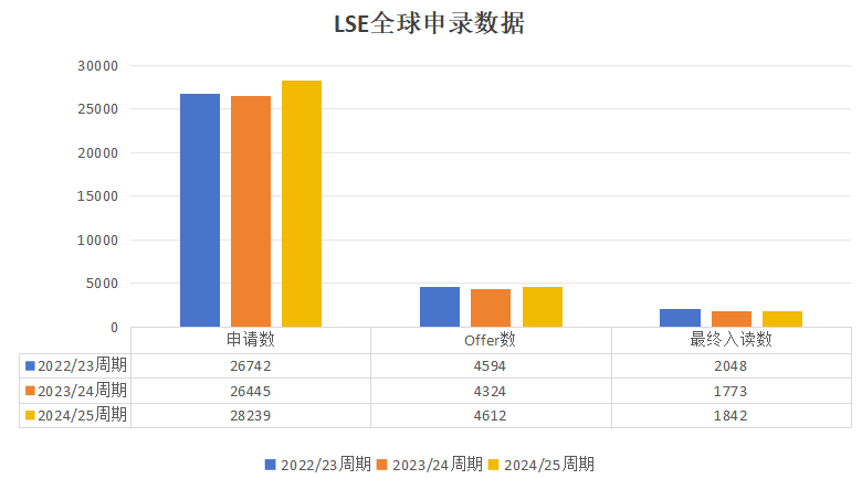 【英国】英国留学LSE宣布26学费上涨