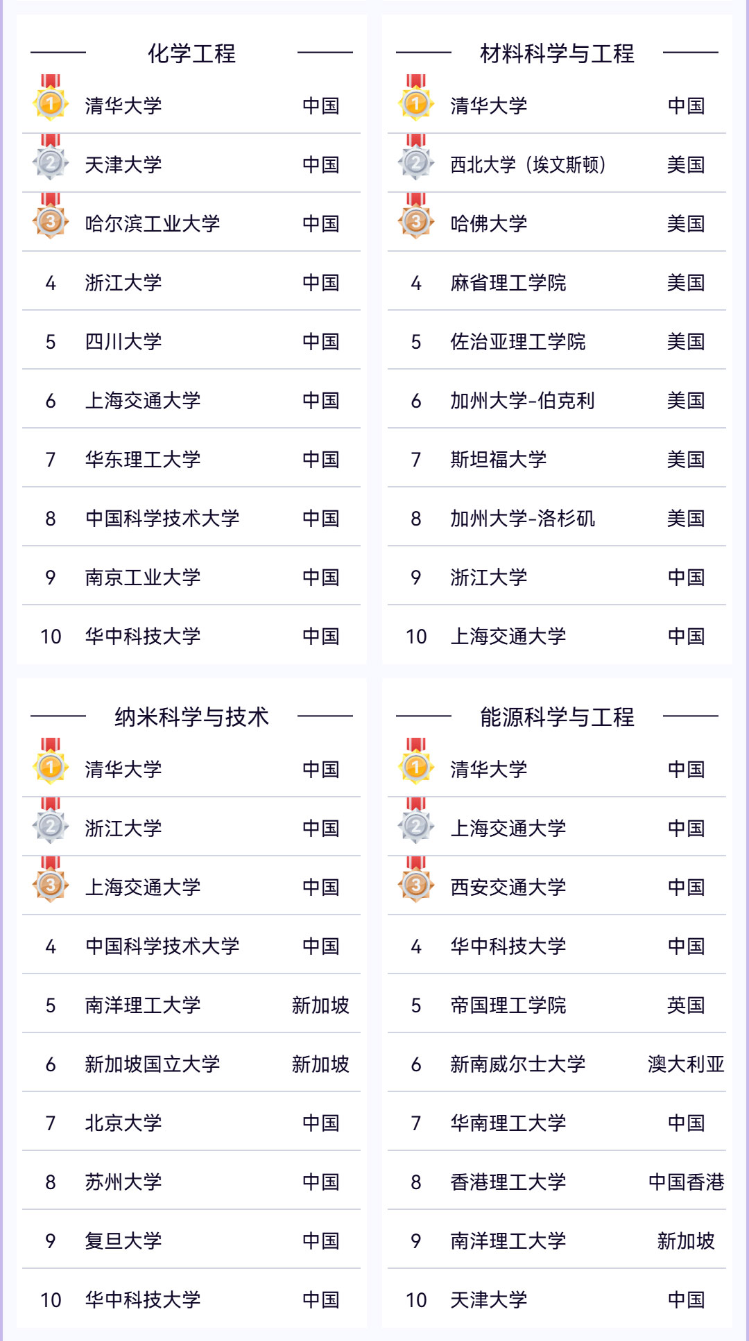 2025软科世界一流学科排名重磅发布，留学选校新指南来袭！