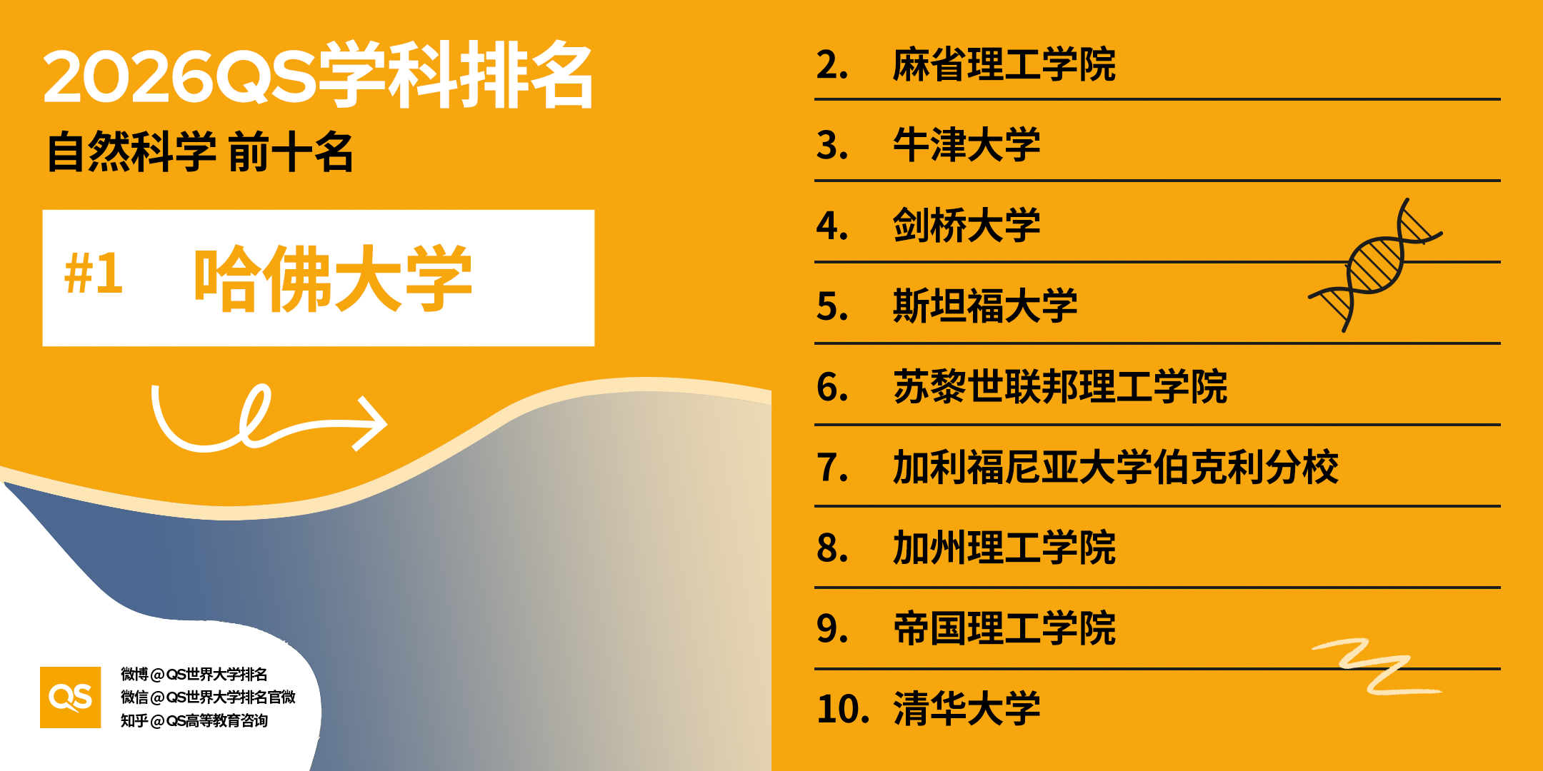 2026QS 世界大学学科排名正式发布