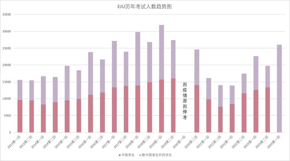 2025EJU日本留学考试考点新变化，备考要点全解析