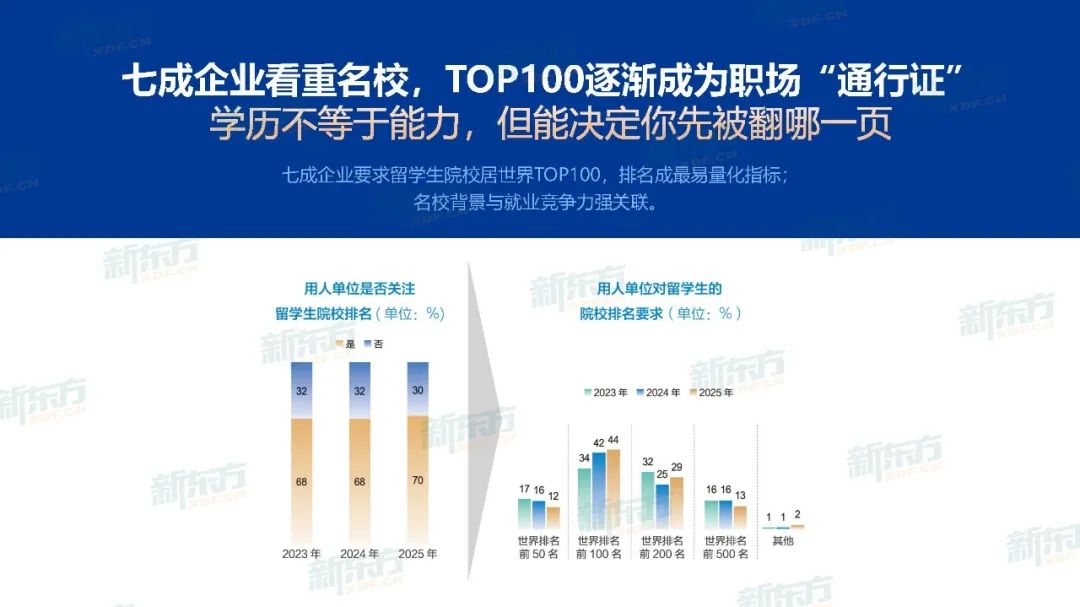 英国留学回国就业竞争力分析：数据解读与准备策略