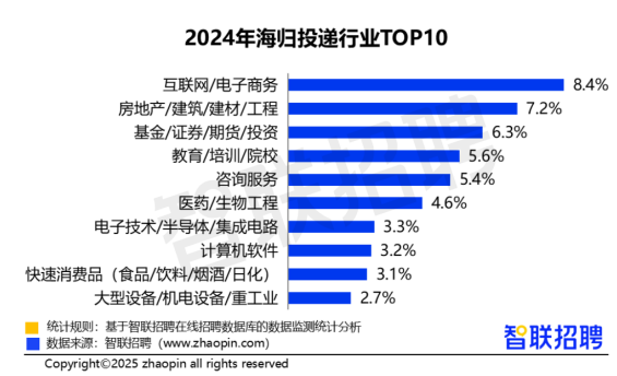2026届秋招打响！大厂5万+岗位释放，往届海归都去了哪？