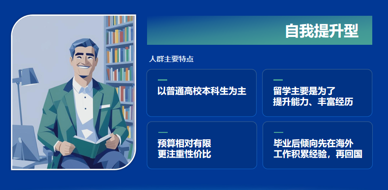 速查！大数据揭秘留学真相，你中了哪款「留学基因」？