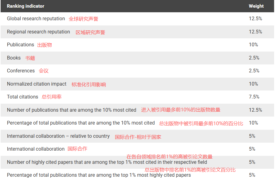 2026-2027 U.S. News全球最佳大学排名发布：哈佛霸榜，美国占六成Top10，如何理性择校？