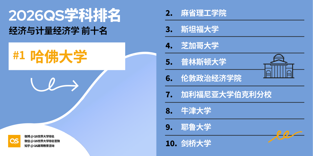 2026 QS世界大学学科排名揭晓：全球高校格局新变化与深度解析