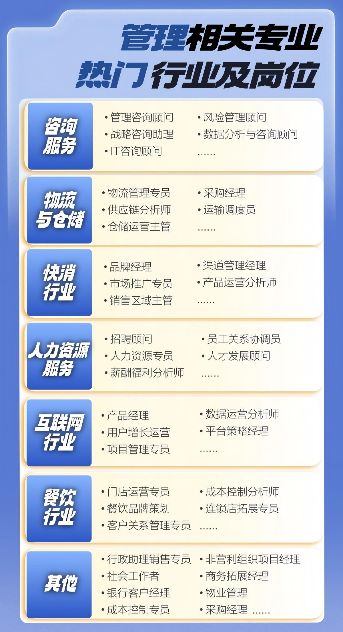 美国留学｜美国研究生管理类专业申请分析报告