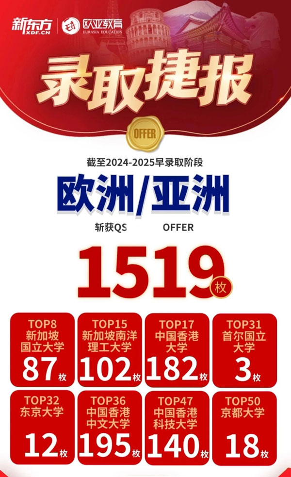 金蛇送福，前途出国斩获世界优质院校录取超2.8万枚！