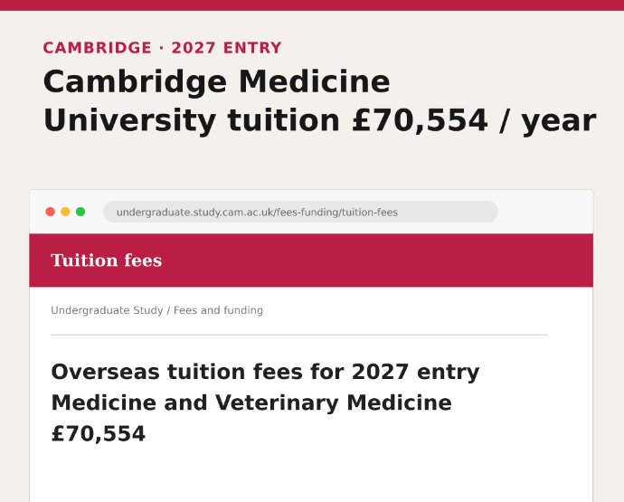 英国大学学费破7万英镑大关！这书还读得起吗？