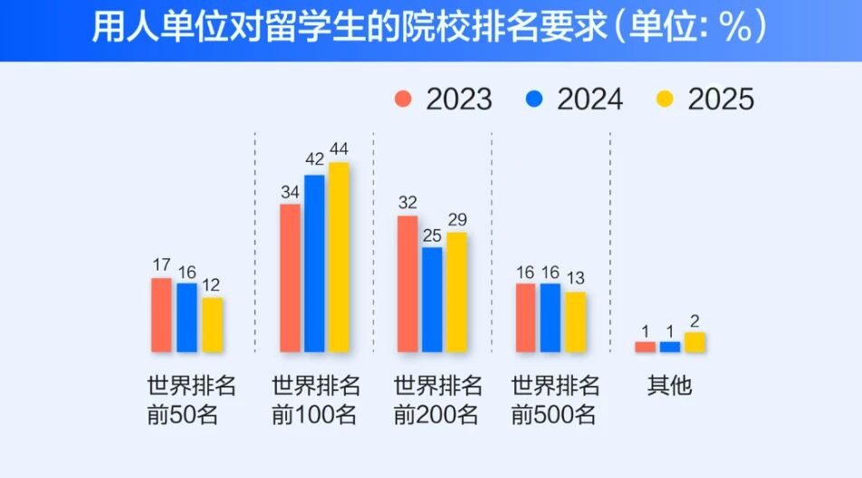 考研&留学多赛道布局，解锁英国一年制硕士升学新路径！