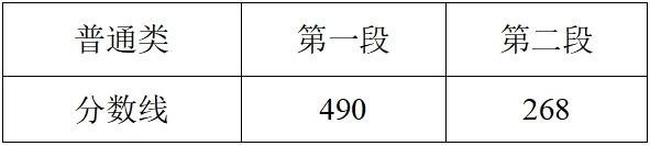 2025浙江高考分数线公布！