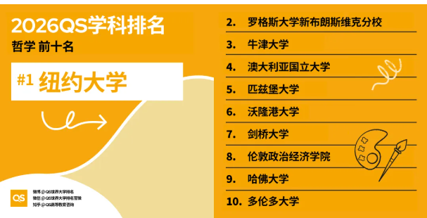 2026年QS学科排名港新高校重点学科全盘点