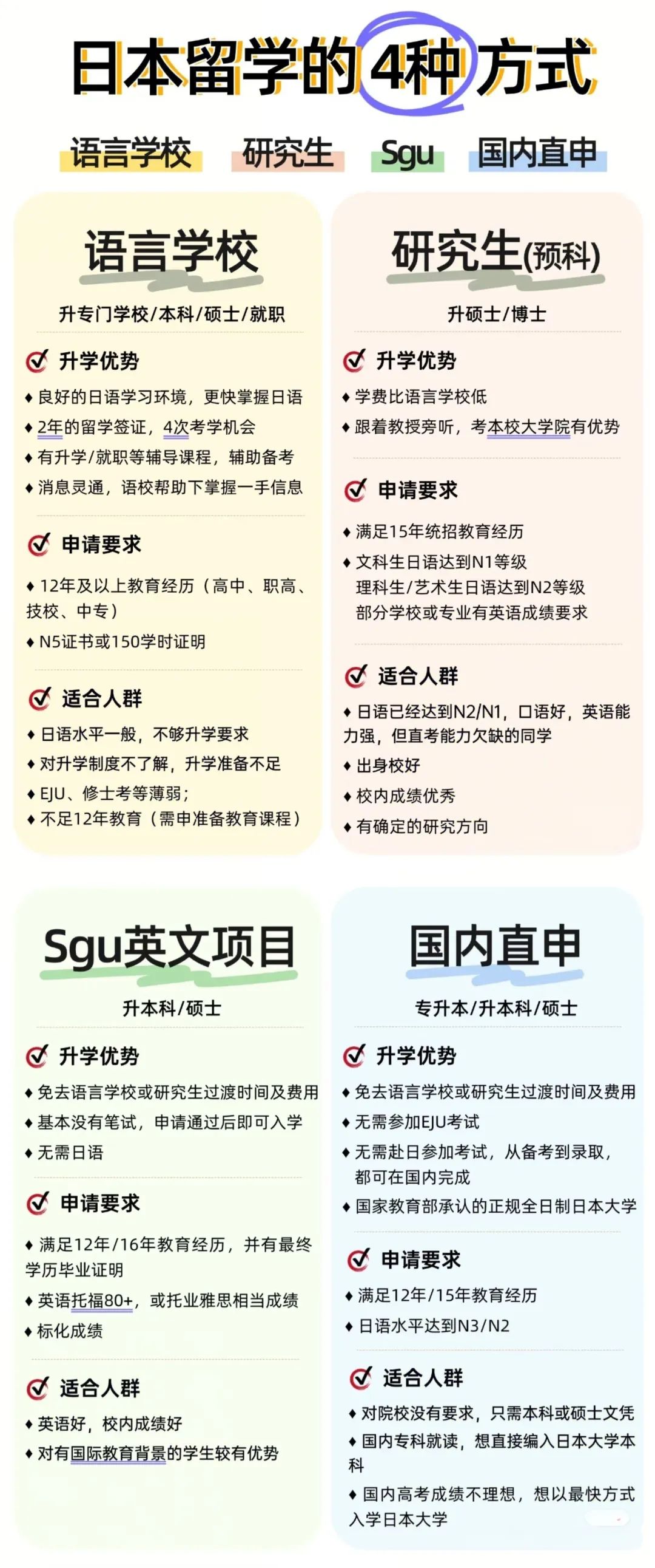 别瞎准备！日本留学4种途径全面了解（收藏）