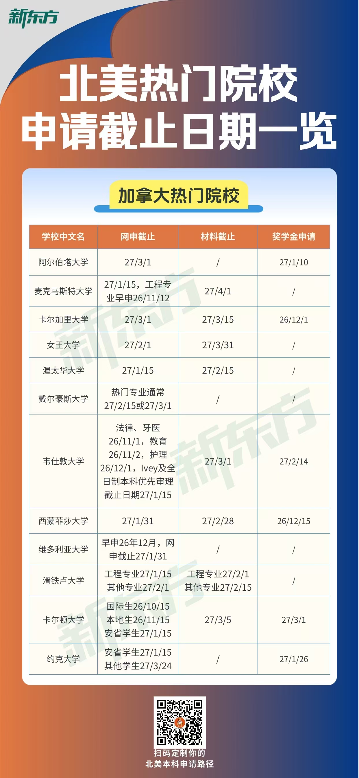杭州新东方 北美留学 | 把握申请节奏：北美热门院校截止日期盘点与时间规划策略