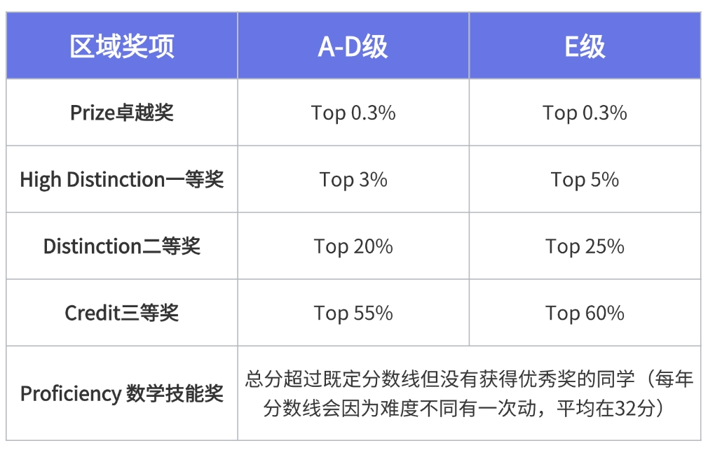 普高转美本冲刺指南：如何用数学竞赛填补学术背景空缺