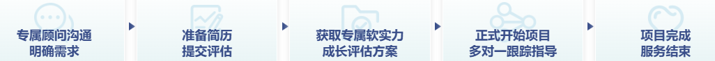 考研后转专业 “没人要”？6000 + 科研实训，软实力帮你 “逆风翻盘” 