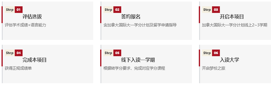 别叫我“留子”，请叫我“留级生”：在国内把加拿大大一读了是种什么体验？