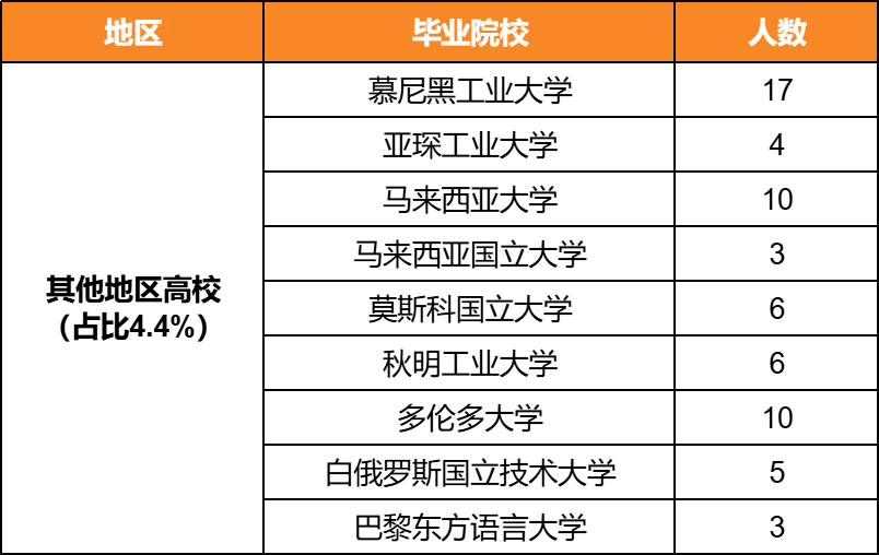 中石油2026拟录用名单出炉：这些院校毕业生备受青睐！