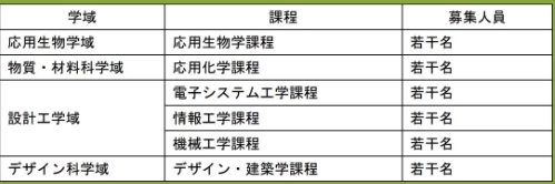 大学介绍 | “电农名纤” 被名字耽误的国立理工科院校！