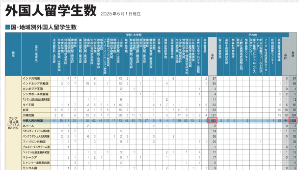 排名飙升！这所日本“旧帝大”凭什么冲进THE世界影响力前十？