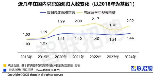 留学投入与回报：数据背后的真实图景