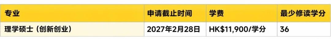 港城大调整雅思要求！附各专业27fall申请截止时间