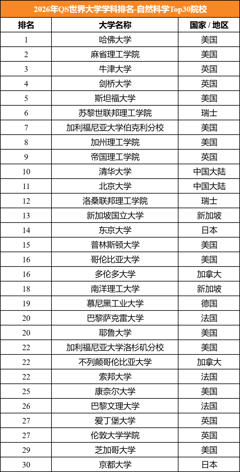 国家统计局公布高薪行业Top3！想高薪该选什么专业？