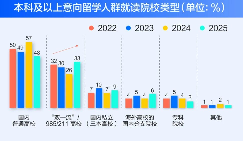 考研&留学多赛道布局，解锁英国一年制硕士升学新路径！
