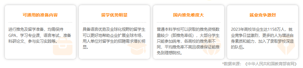 2026美研国际生招生缩减？新东方双规划破局