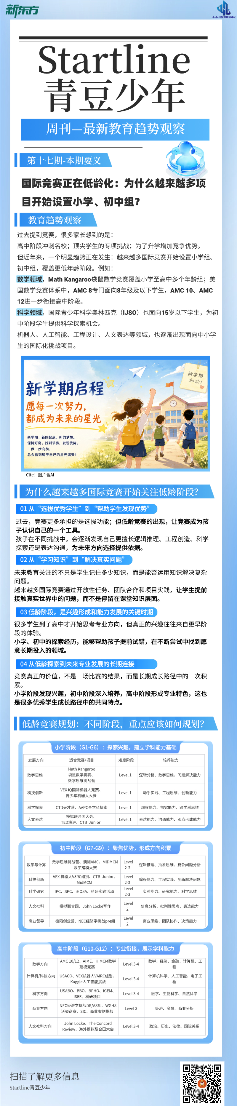 杭州新东方 美国低龄留学 | 国际竞赛低龄化趋势观察：如何科学规划青少年的早期探索之路