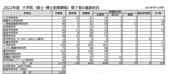  揭秘为啥日本大学经营学一直这么火？
