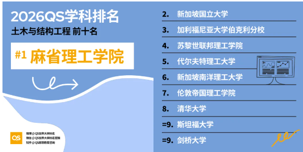 2026年QS学科排名港新高校重点学科全盘点