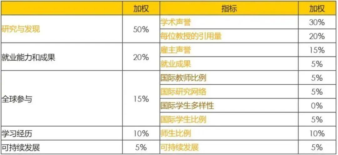 重磅消息！2026年QS世界大学排名新鲜出炉，澳洲九所高校跻身全球百强！