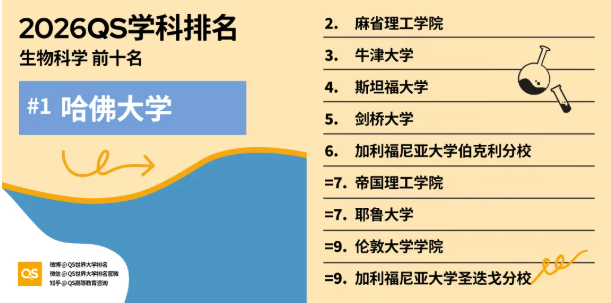 2026年QS学科排名港新高校重点学科全盘点