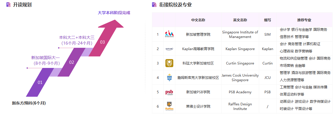 申请季“赌狗”的自我修养：全押新二？还是英美港新“海投”？我选找新东方“开天眼”