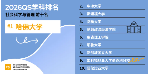 2026年QS学科排名港新高校重点学科全盘点