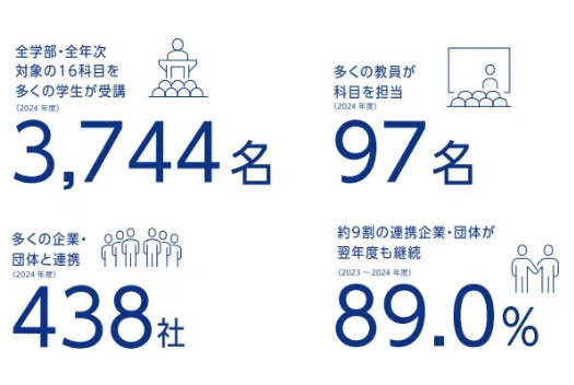 学校介绍 | “产近甲龙”学校群-京都产业大学
