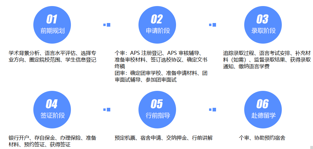 申请不踩坑！新东方德国留学申请指南
