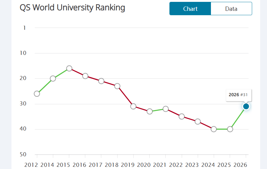高人气！8所英国大学成为中国留学生的“保值热选”！