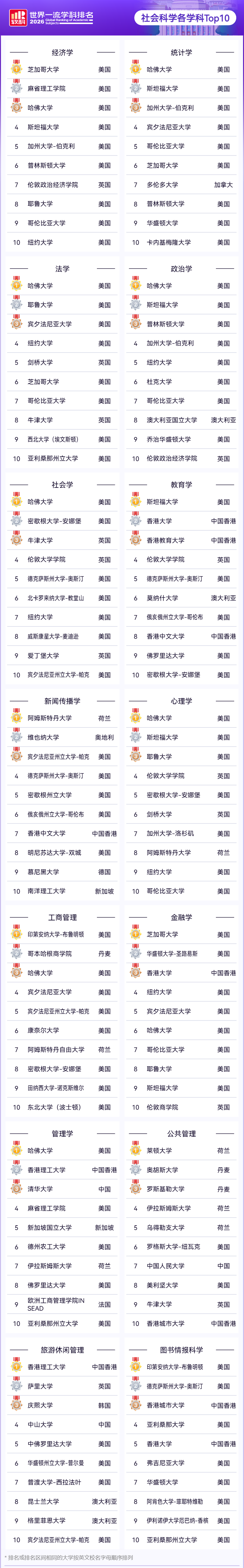 2026软科世界学科排行榜出炉，快来找准你的目标院校！