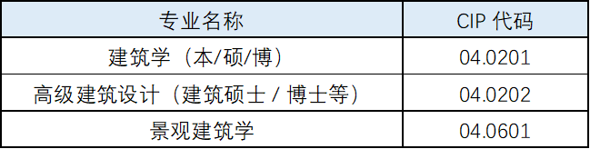 加拿大毕业工签政策调整：留学生需关注的新变化