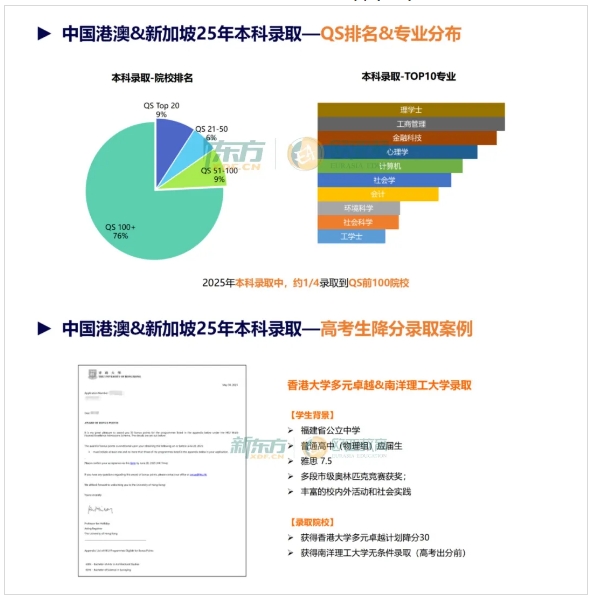 中国香港VS新加坡：亚洲两大留学高地，到底谁更适合你？