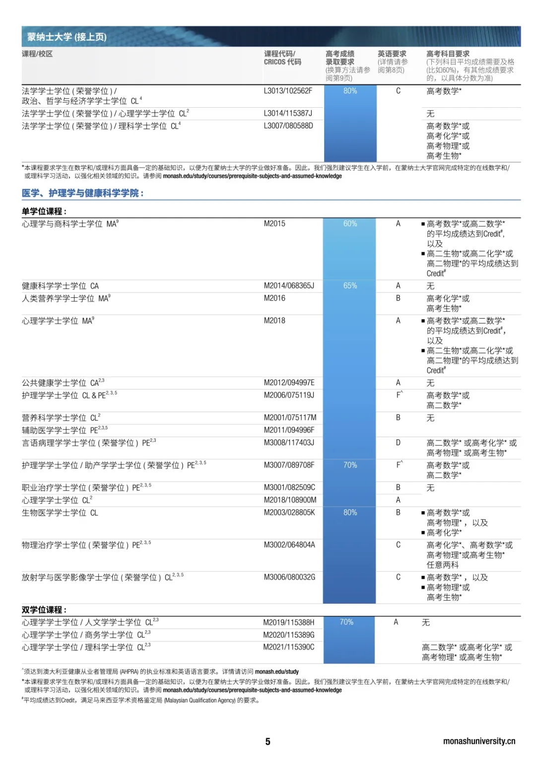 蒙纳士大学2027高考录取要求公布｜开启你的国际化升学之路