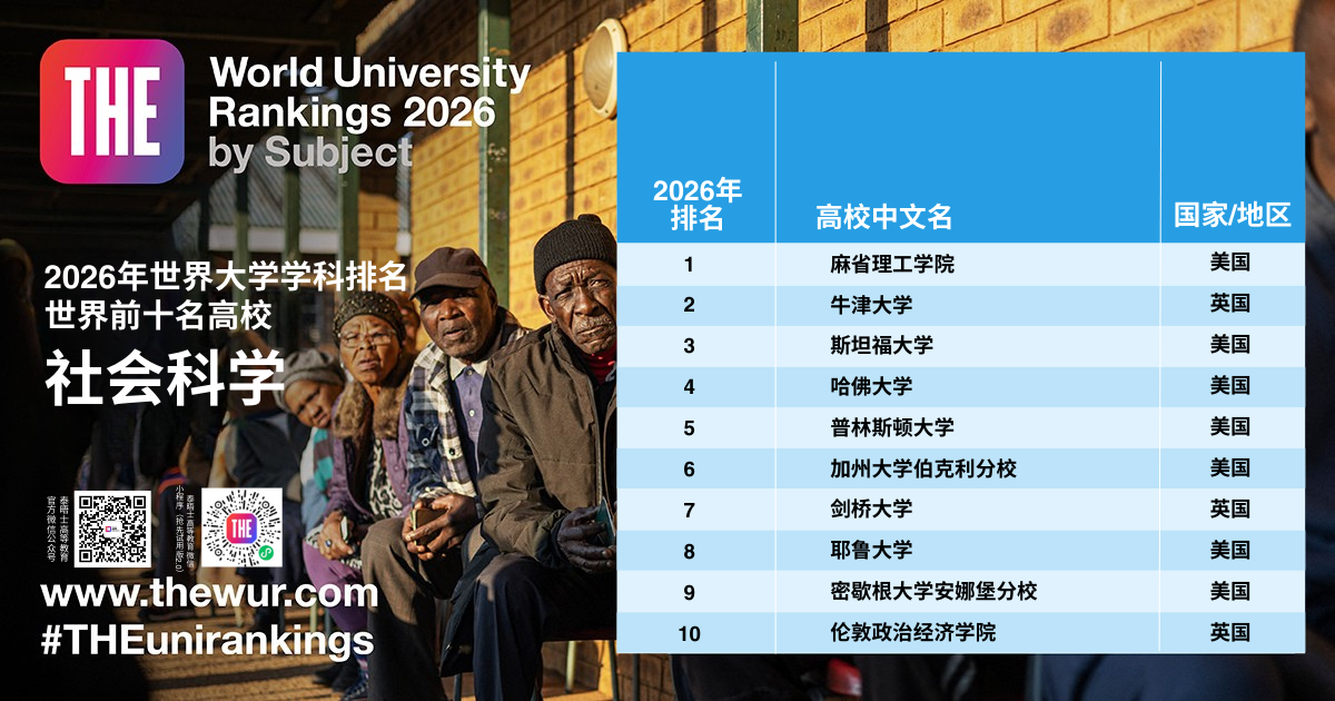 2026泰晤士世界大学学科排名新鲜出炉，英美高校强势领跑11大学科！