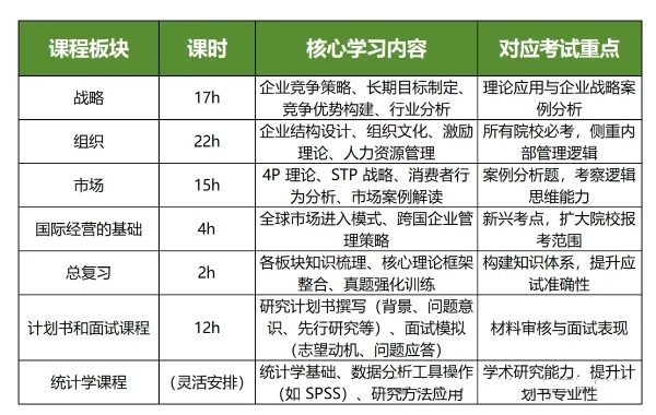  揭秘为啥日本大学经营学一直这么火？