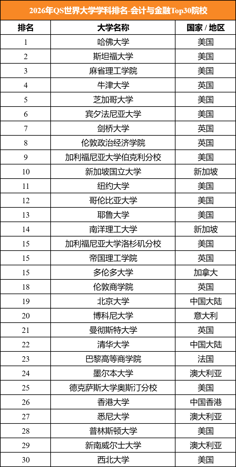 国家统计局公布高薪行业Top3！想高薪该选什么专业？