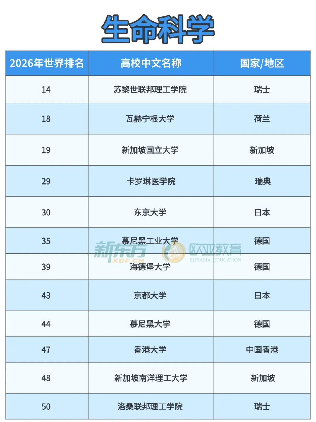 2026泰晤士学科排名出炉！欧亚高校格局生变，德港新日各领风骚